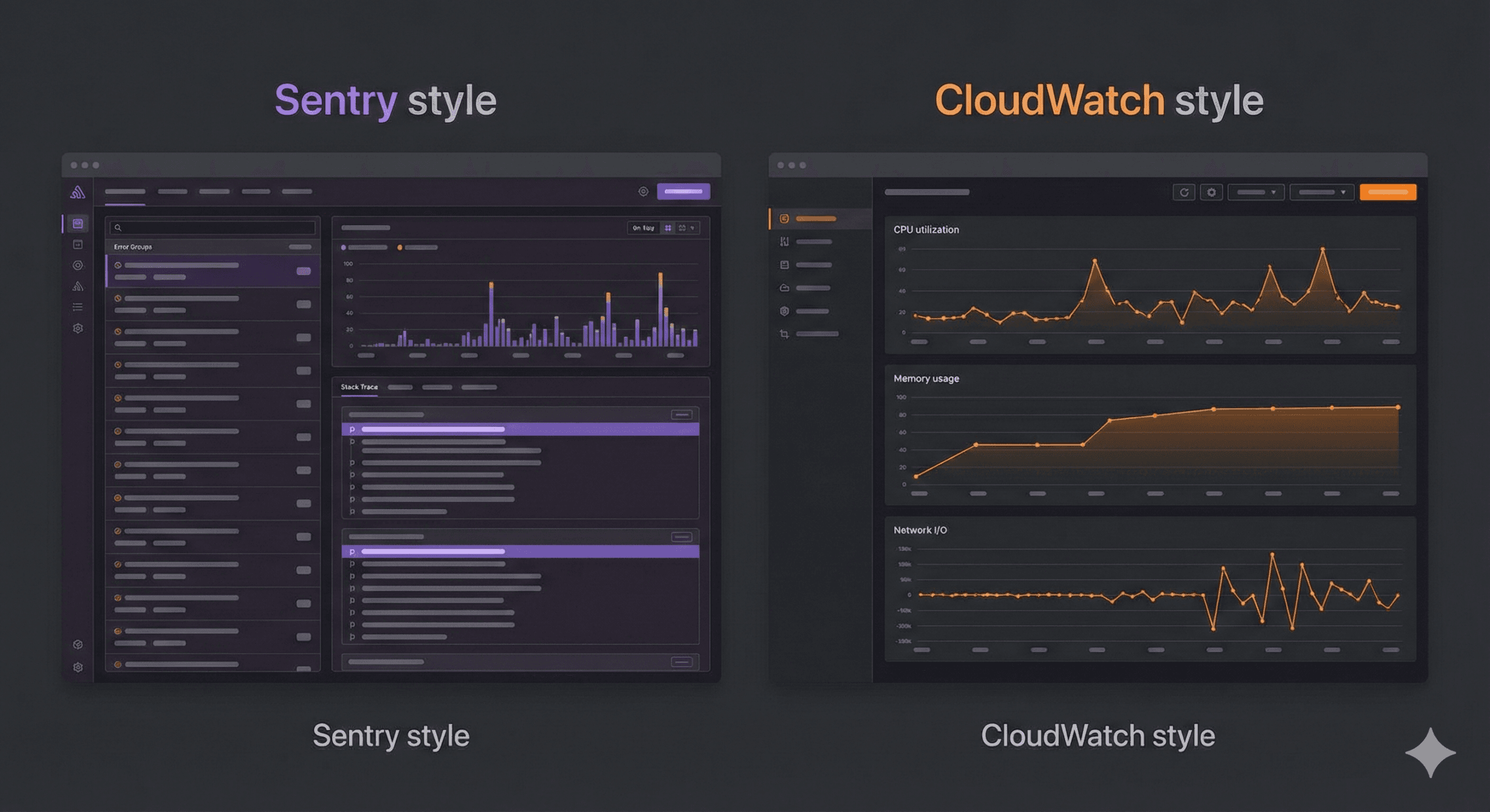 Sentry vs CloudWatch (2026): Complete Comparison for Error...